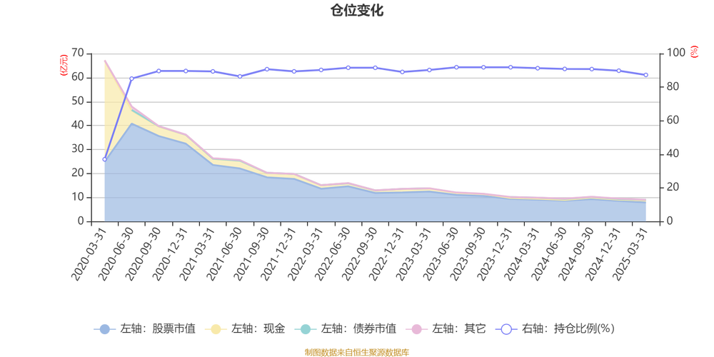 4月2日基金净值：景顺长城景泰纯利债券A最新净值1.1773，涨0.1%