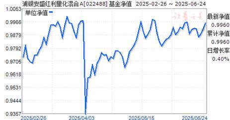 4月2日基金净值：浦银安盛普瑞纯债A最新净值1.0274，涨0.02%
