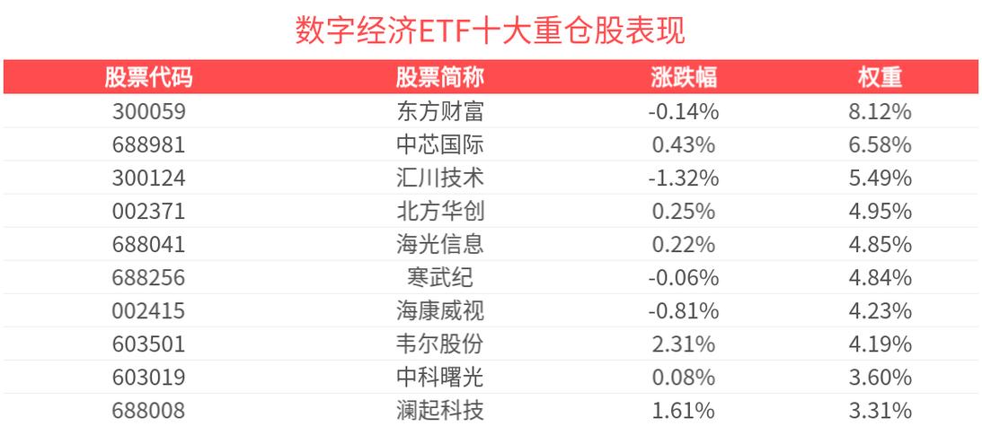 AI应用落地有望成为核心驱动力，数字经济ETF（560800）早盘小幅上涨