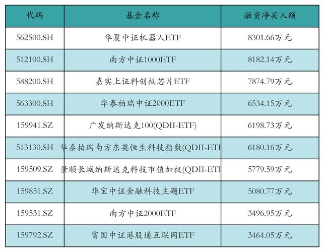 【ETF动向】8月5日华夏中证机器人ETF基金涨1.1%，份额增加1.4亿份