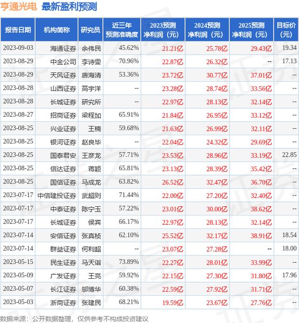 亨通光电：控股股东拟12个月内实施增持计划