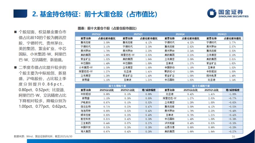 从频频清盘到业绩回暖 半数FOF基金本周创净值新高 哪些产品被加仓最多?