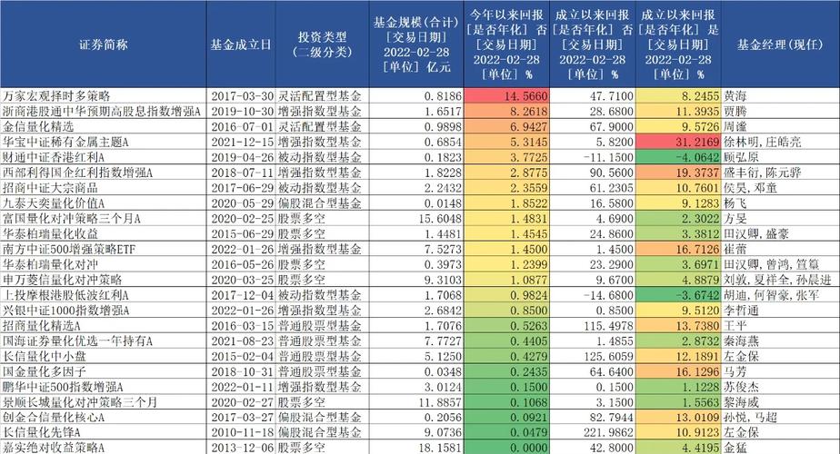公募基金如何量质齐升