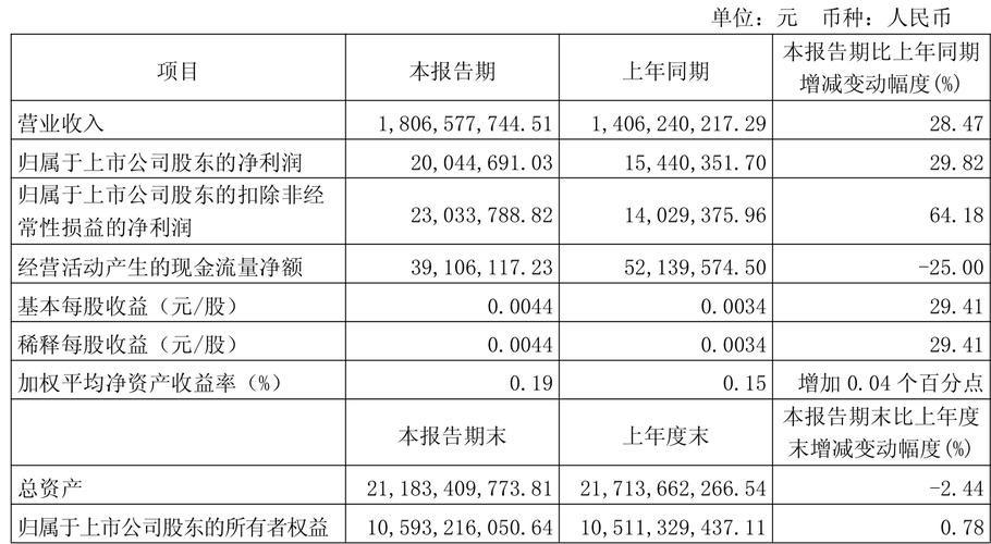 千里科技（601777）8月5日主力资金净买入2963.12万元