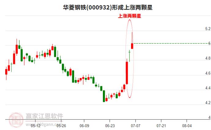 华菱钢铁（000932）8月5日主力资金净卖出1014.06万元