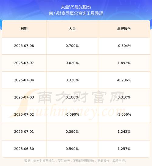 晨光股份（603899）8月5日主力资金净买入1988.99万元