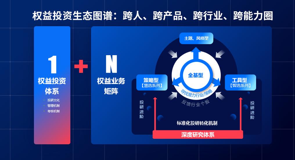 永赢基金高楠：打造更适合中国市场的投研团队
