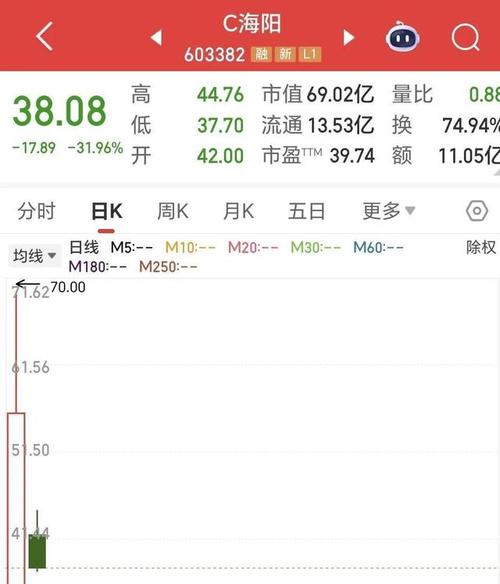 海阳科技(603382)8月5日主力资金净买入784.44万元