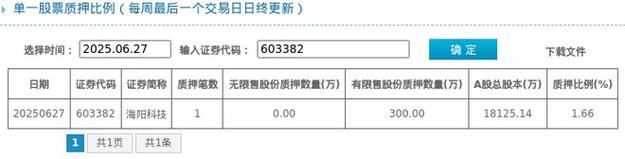 海阳科技(603382)8月5日主力资金净买入784.44万元