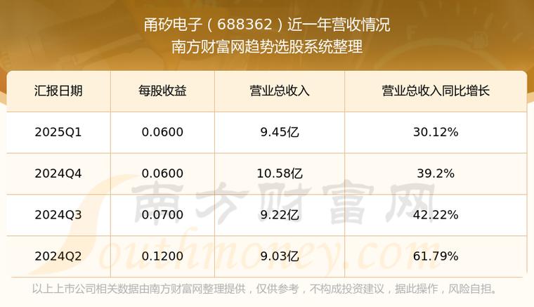 甬矽电子(688362)8月5日主力资金净买入1468.75万元