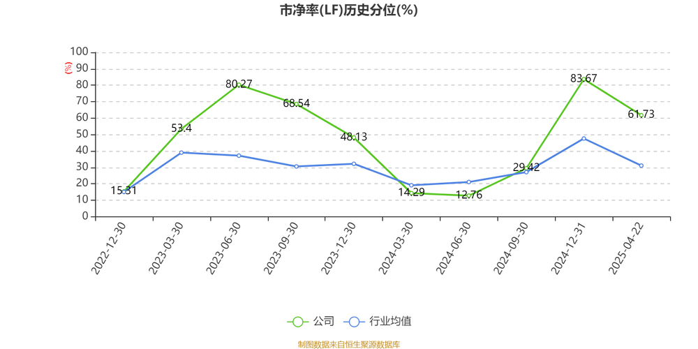 甬矽电子(688362)8月5日主力资金净买入1468.75万元