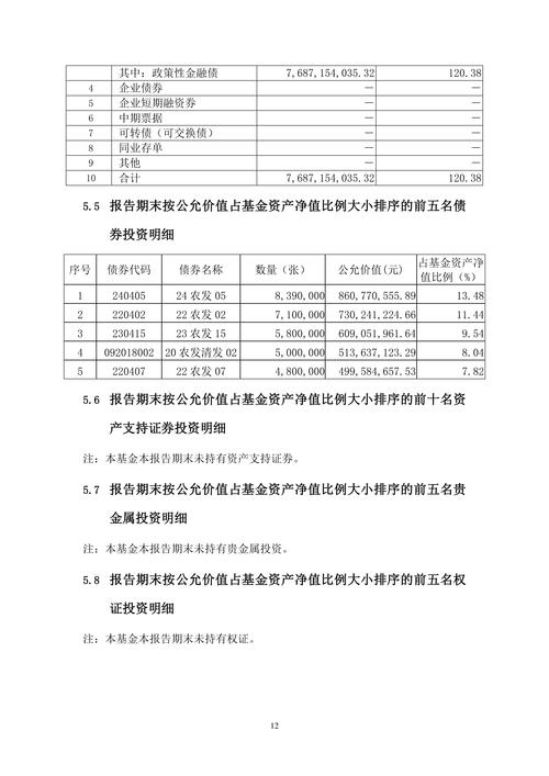 4月2日基金净值：富国中债1-5年农发行债券指数A最新净值1.0715，涨0.07%