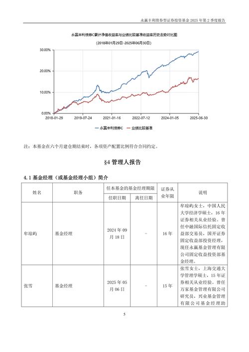 4月2日基金净值：永赢丰利债券A最新净值1.0163，涨0.02%