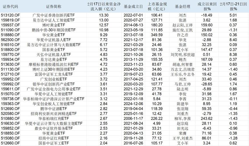 4月2日基金净值：长城短债A最新净值1.2058，涨0.04%