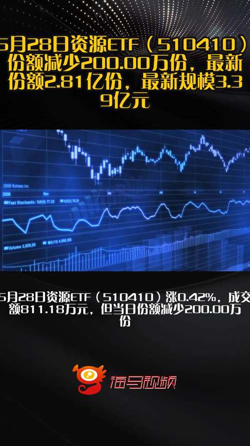 【ETF动向】8月5日华宝券商ETF基金涨0.7%，份额增加1.41亿份