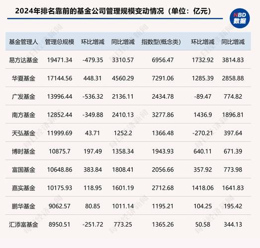 北证50创历史新高 主题基金最高收益已超70% 基金经理亮观点