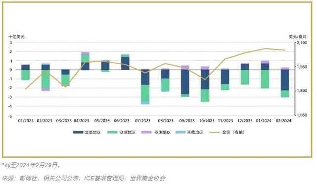 商品ETF复苏：黄金占九成，细分赛道分化加剧