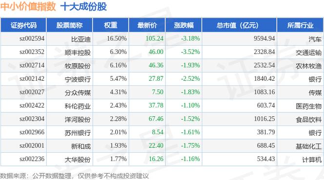 天山铝业（002532）股东曾超懿质押6830万股，占总股本1.47%