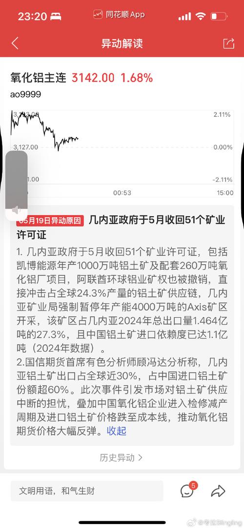 天山铝业（002532）股东曾超懿质押6830万股，占总股本1.47%