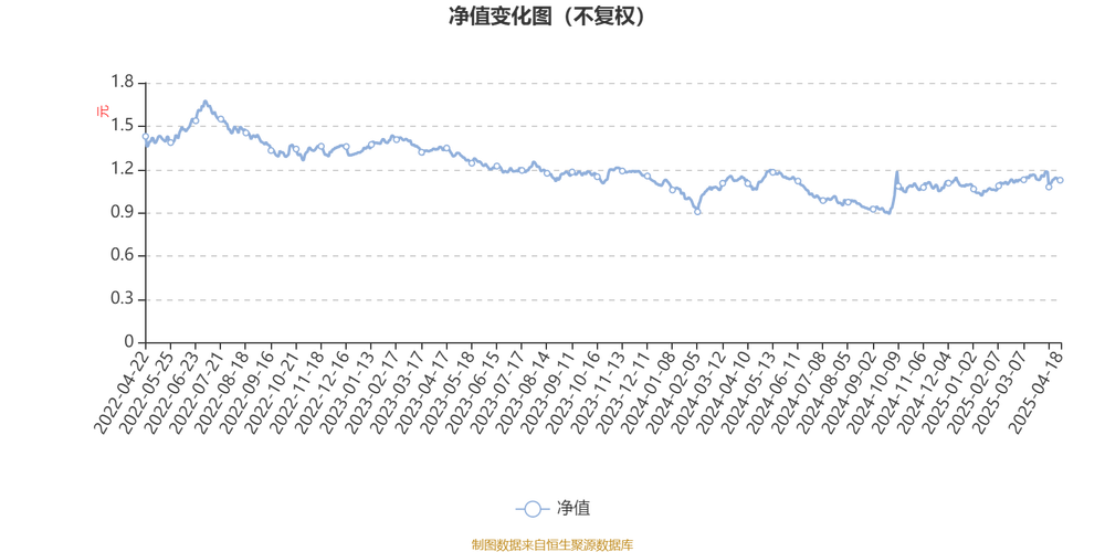 安道麦A:截至2025年7月31日A股股东人数为25,473