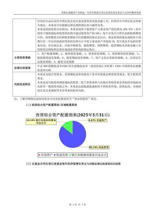 4月2日基金净值：景顺长城核心中景一年持有混合最新净值0.7172，跌0.18%