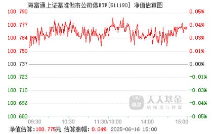 4月2日基金净值:海富通裕昇三年定开债券最新净值1.0153,涨0.01%