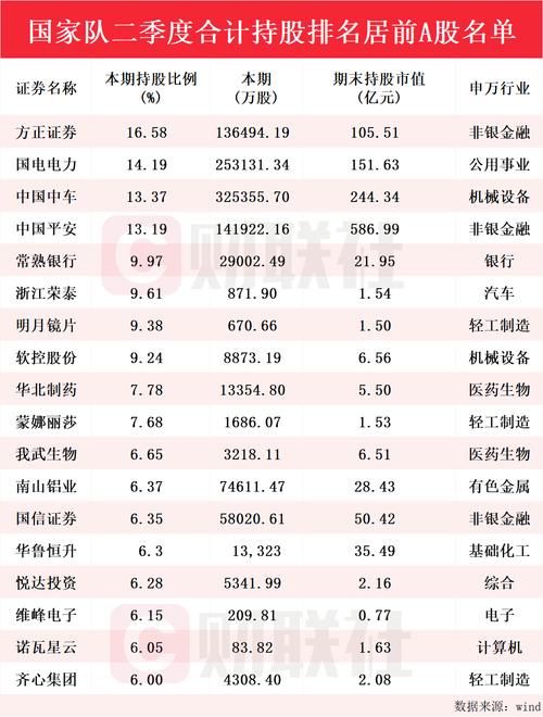 “国家队”扫货动向曝光 二季度千亿投向ETF!沪指3500哪些板块还能上车?
