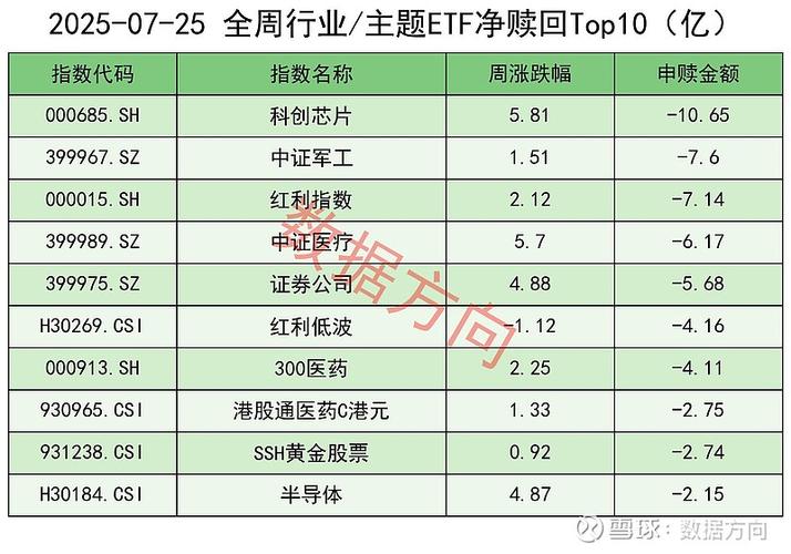 “国家队”扫货动向曝光 二季度千亿投向ETF!沪指3500哪些板块还能上车?