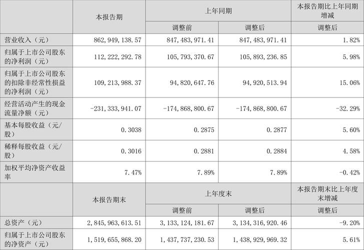 中远海科(002401)8月5日主力资金净卖出2871.01万元