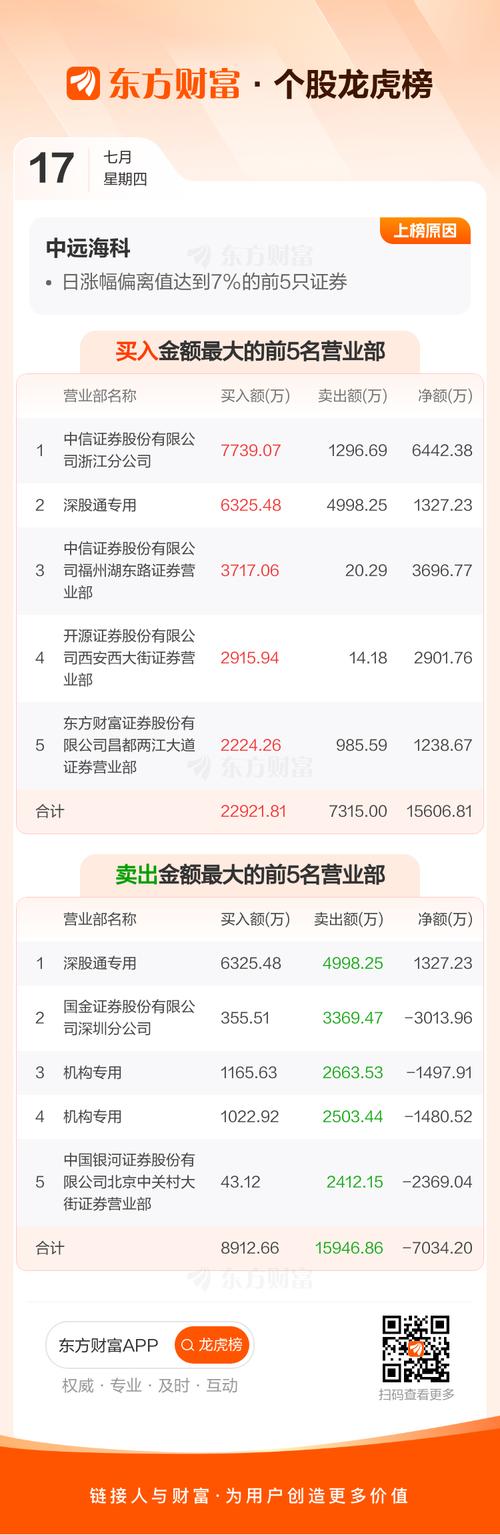 中远海科(002401)8月5日主力资金净卖出2871.01万元