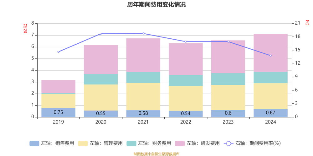 图解东睦股份中报：第二季度单季净利润同比增37.62%