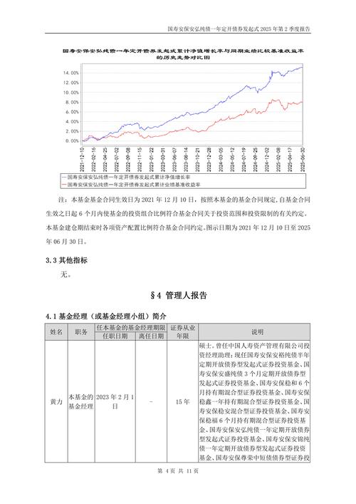 4月2日基金净值：国寿安保尊荣中短债债券A最新净值1.1747，涨0.03%