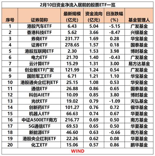 【ETF动向】8月5日富国中证军工龙头ETF基金涨0%,份额减少7900万份