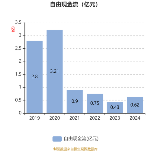 九鼎新材:截至2025年7月31日公司股东户数为45233户