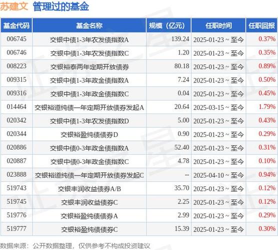兴银稳安60天滚动持有债券A基金经理变动:增聘王深为基金经理