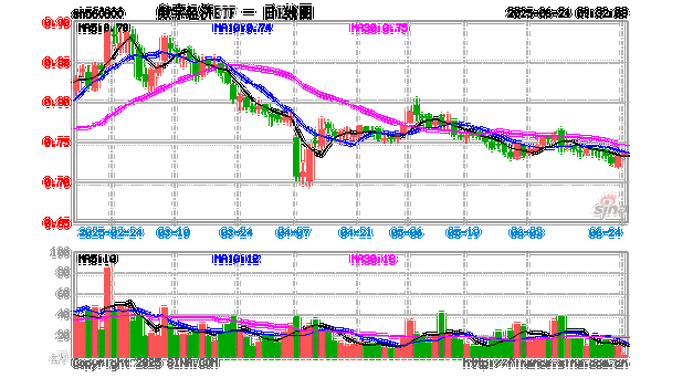 半导体板块持续走强,数字经济ETF(560800)涨0.27%
