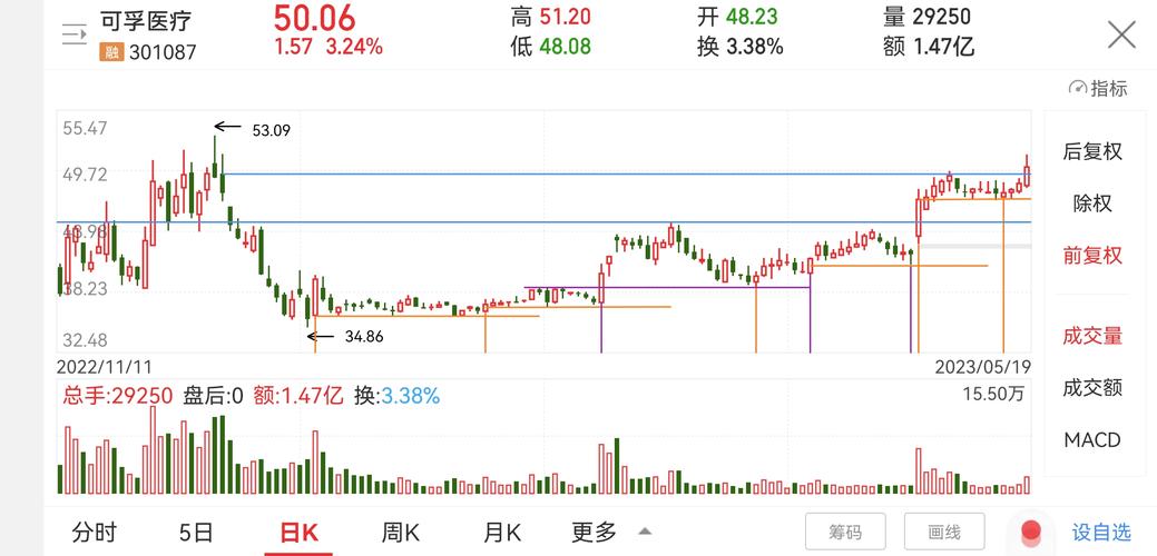 可孚医疗(301087)8月5日主力资金净卖出1343.95万元