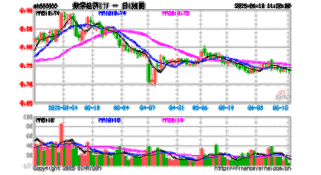 存储市场价格回升有望提振半导体基本面,数字经济ETF(560800)涨0.54%