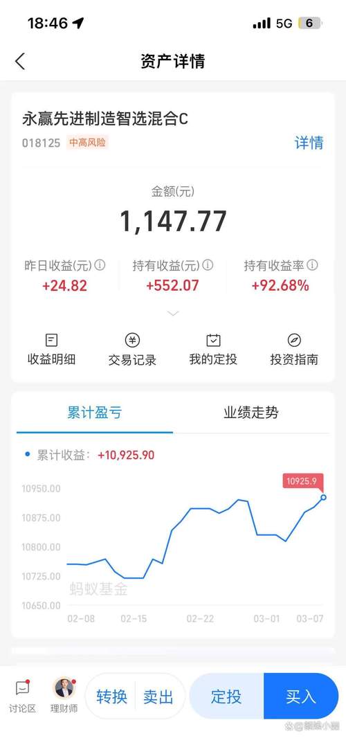 有的医药基金年内赚近90%,有的却亏损垫底,赚钱的当口因何错过?