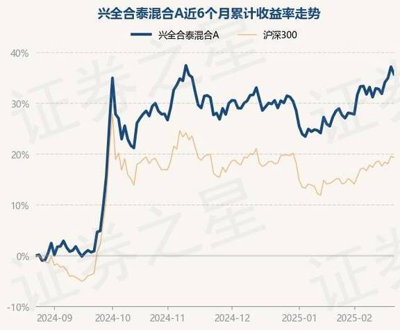 4月2日基金净值：安信稳健增值混合A最新净值1.7275，跌0.04%