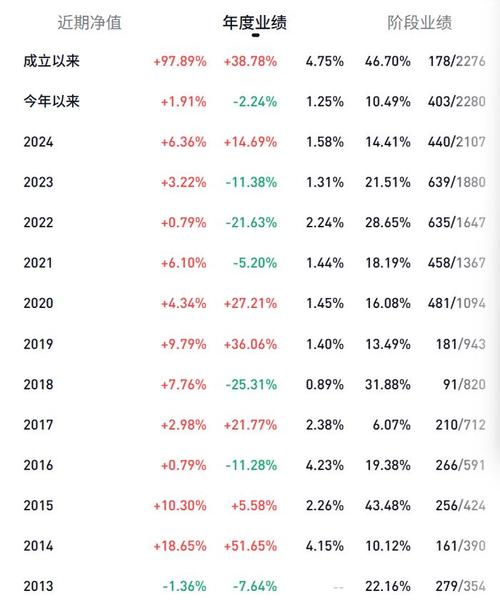 4月2日基金净值：鹏华可转债债券A最新净值1.4546，涨0.18%