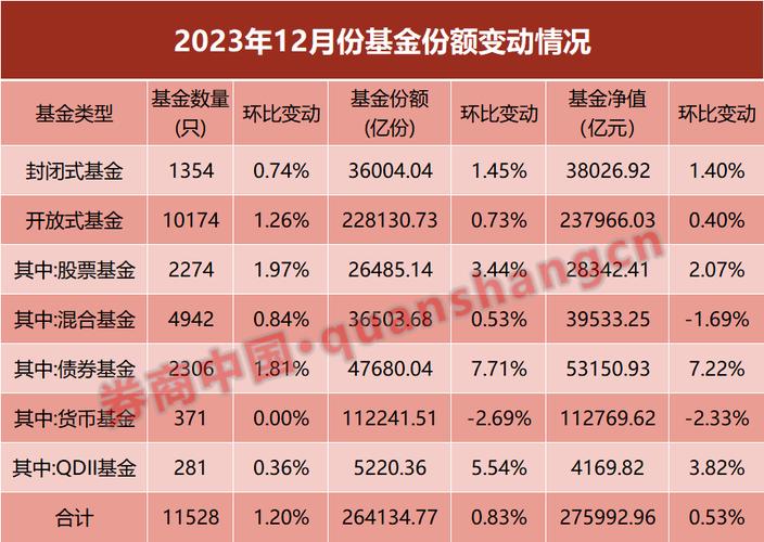 7月以来两家公募宣布自购 浮动费率基金成自购重点 基民热情同步提升