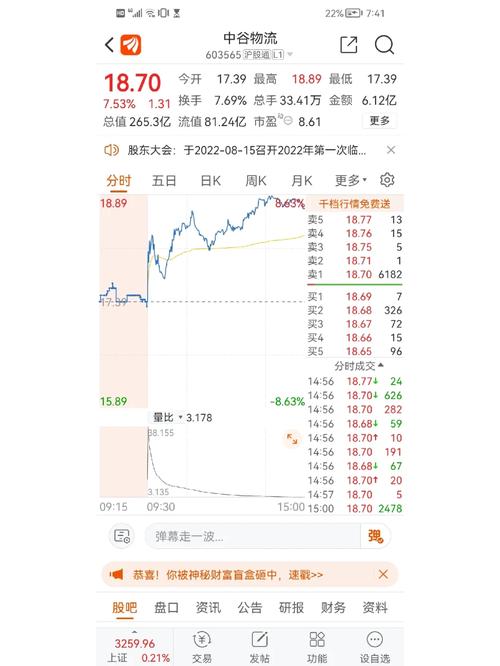 中谷物流（603565）8月5日主力资金净卖出1120.23万元