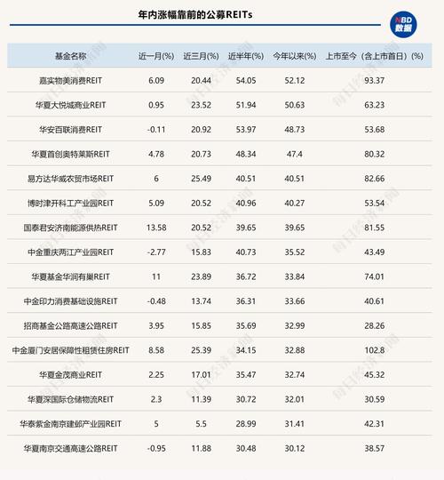 公募REITs新产品上市即涨停再上演，基金经理紧急发声