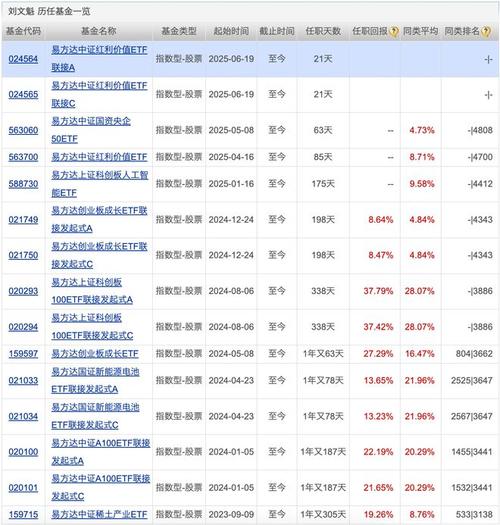基金二季报发布完毕 股票型ETF规模持续增长