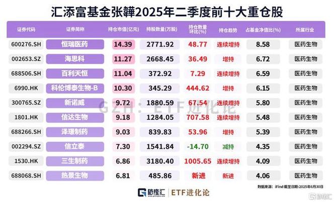 “翻倍基”涌现,战胜指数的主动基因