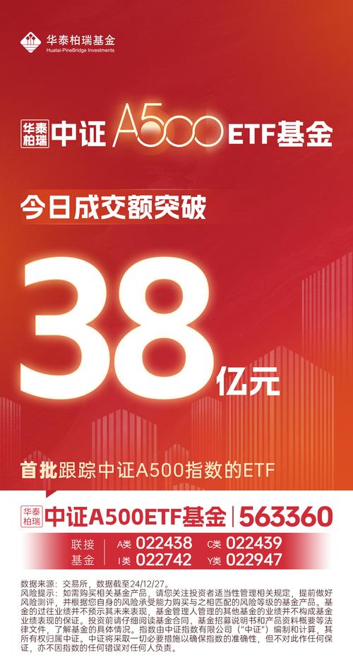 【ETF动向】8月5日华泰柏瑞中证A500ETF基金涨0.65%,份额减少1.08亿份