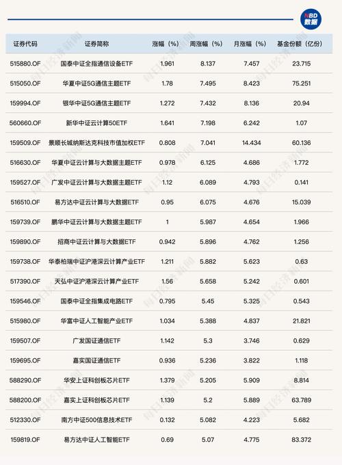 一季度基金盈利超2500亿元 人工智能主题基金份额大涨