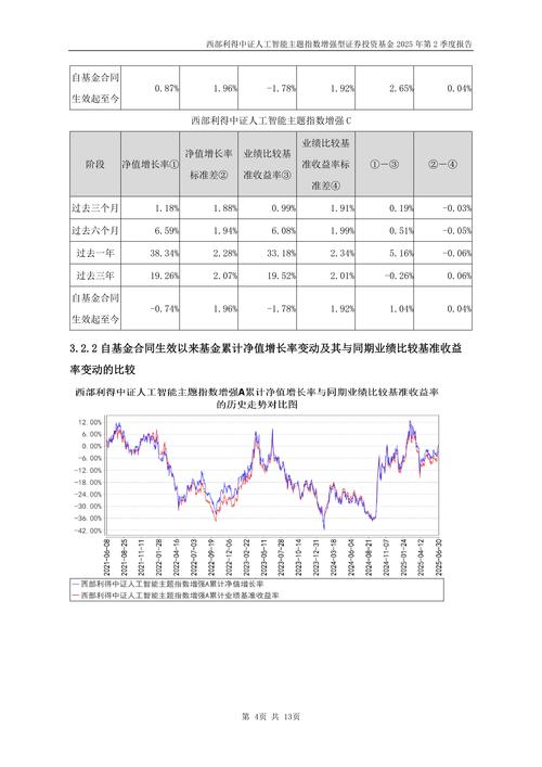 一季度基金盈利超2500亿元 人工智能主题基金份额大涨