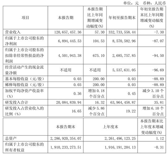 三友医疗(688085)8月5日主力资金净卖出65.59万元
